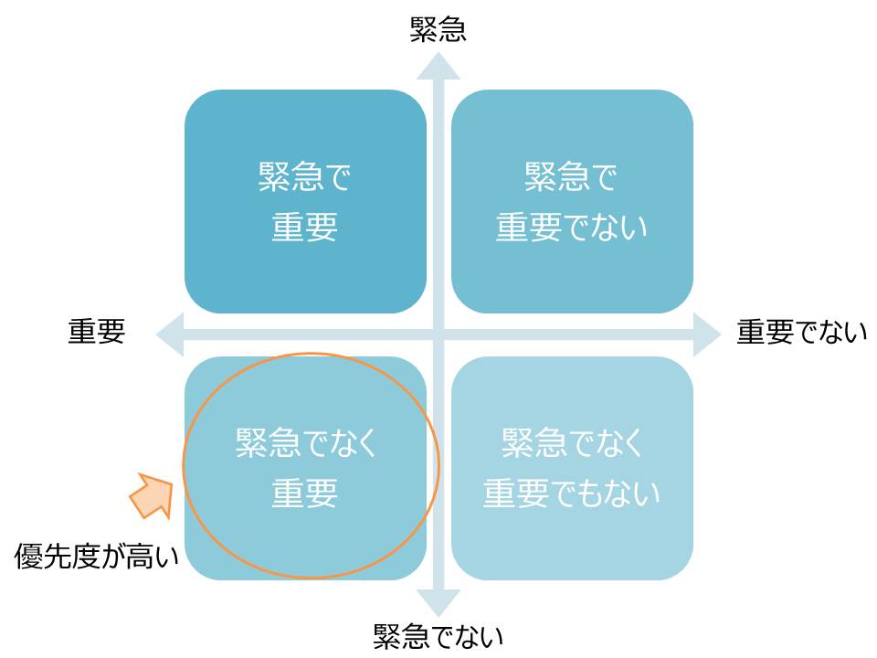 家事の優先順位について 主婦の手帳